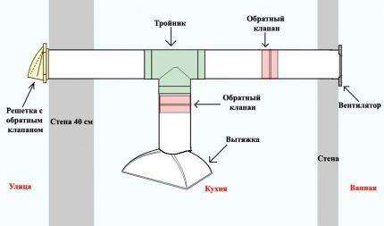Обратный клапан для вентиляции и вытяжки