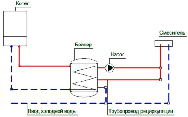 Промежуточная арматура водонагревателя с рециркуляцией