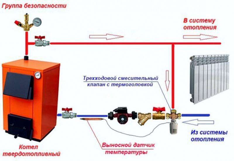 Арматура твердотопливного котла с трехходовым клапаном