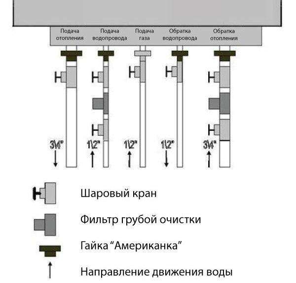Как правильно привязать схему бойлера