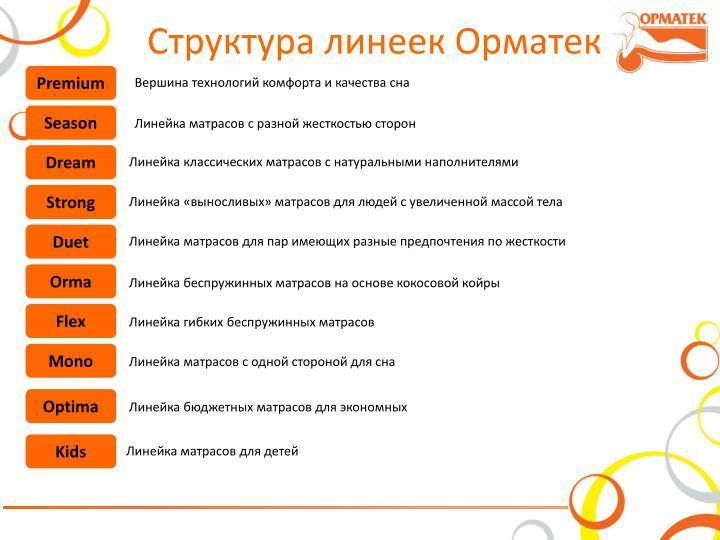 Линия матрасов Omatek