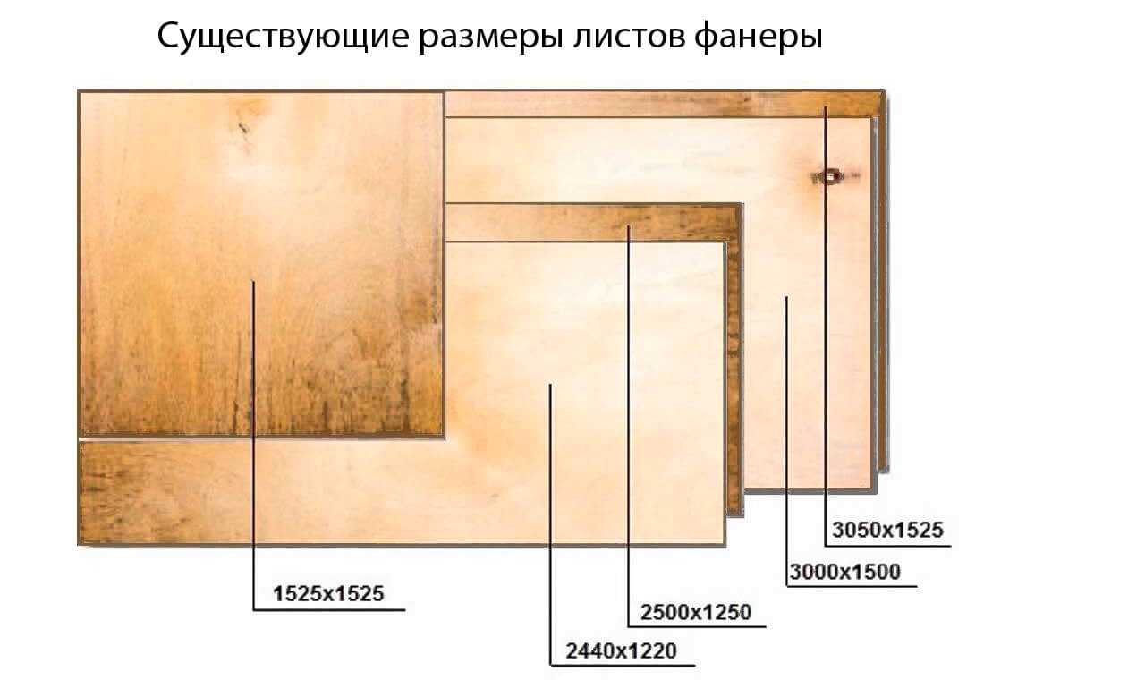 Основные размеры фанерных листов