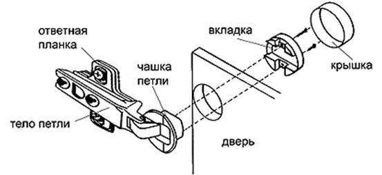 Петли для стеклянных дверей шкафов