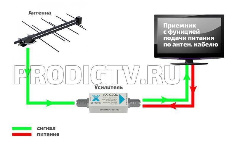 Питание антенного усилителя по коаксиальному кабелю схема