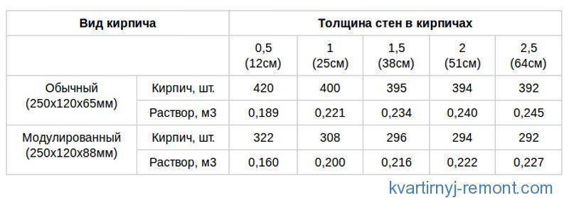 Расчетная таблица