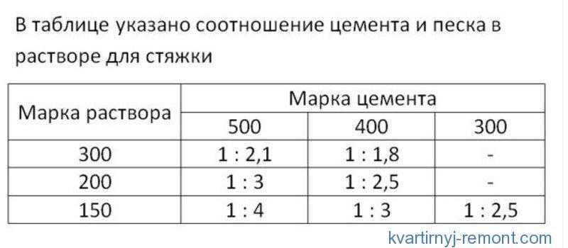 Таблица скорости преобразования цемента в песок