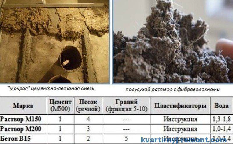 От чего зависит потребление?