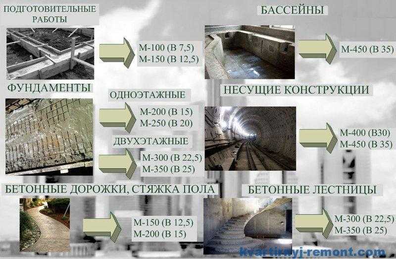 Виды запланированных работ