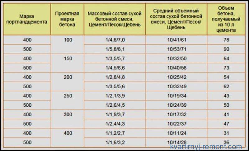 Таблица пропорций