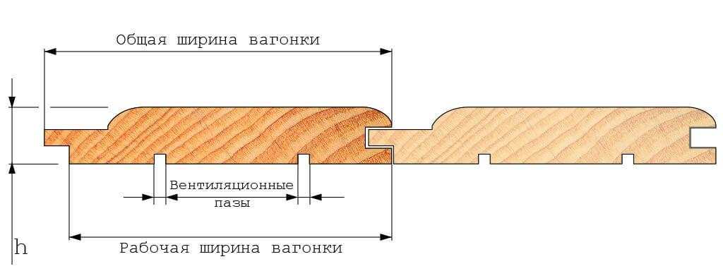 Схема облицовки, как определить рабочую ширину