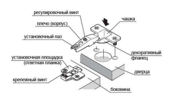 схема монтажа петель