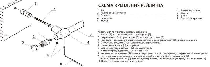 Детали для сборки