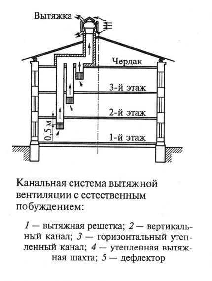 Схема с горизонтальным воздуховодом