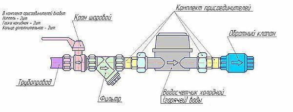 skhema-podcliucheniia-schetchika-rash-vodo-v-sbore.jpg