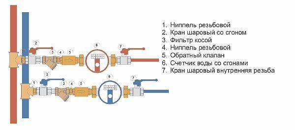 skhema-ustanovki-schetchikov-vodi-vodi-kvartire-na-stoiakakh.jpg