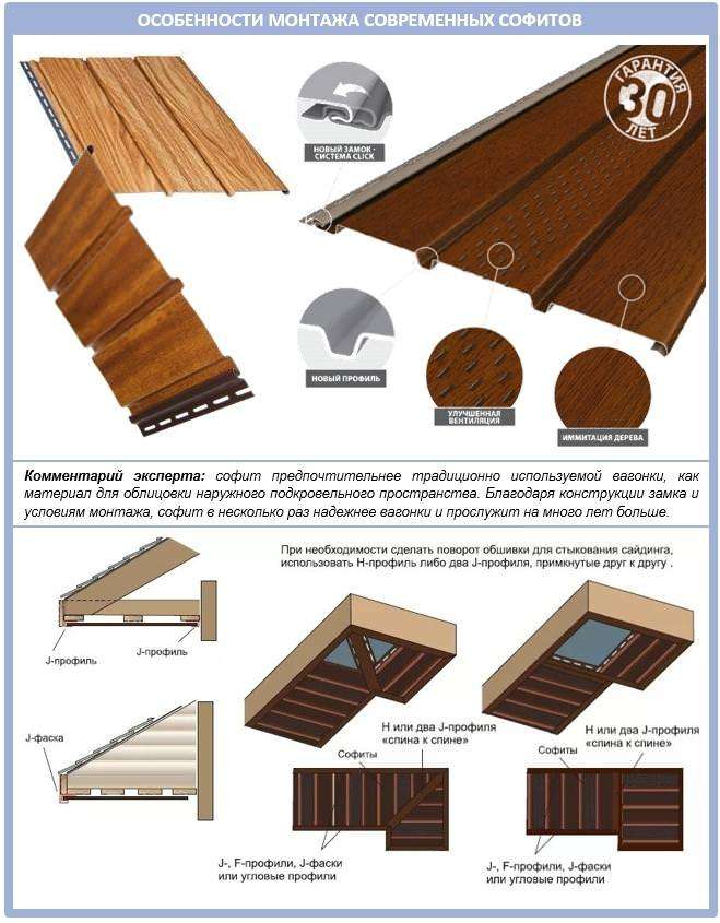 Подрезка софитов и карнизов: лучшие варианты исполнения + технология монтажа