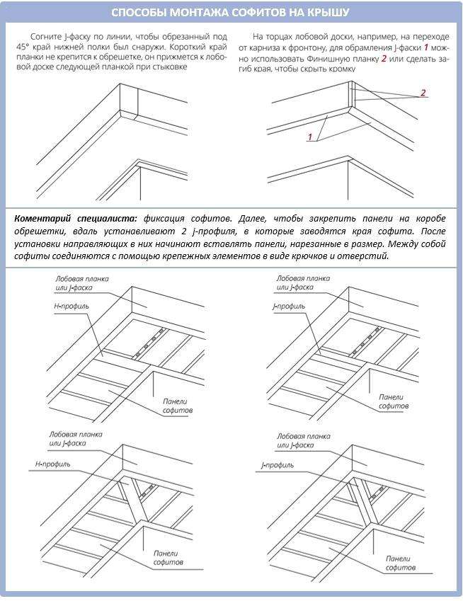 Варианты отделки карнизного угла