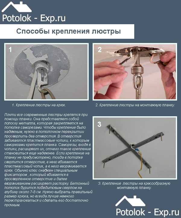 Варианты установки люстр на бетонных потолках