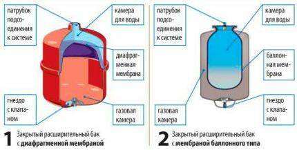 Расширительный сосуд