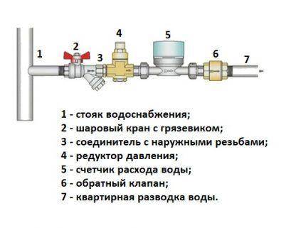 Чертеж последовательности монтажа