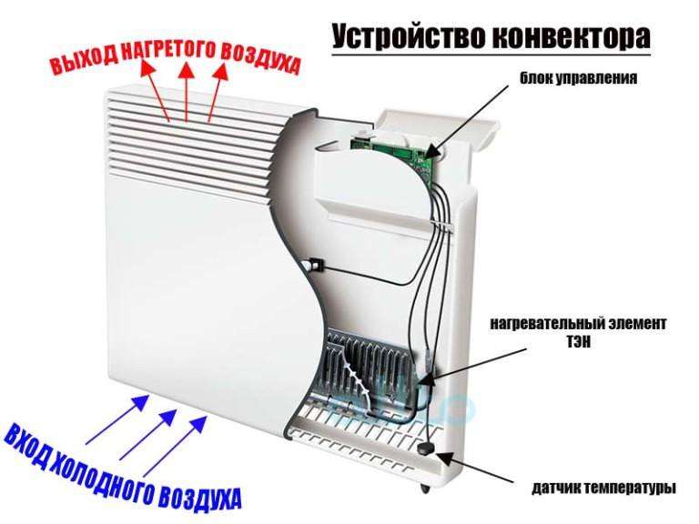 Конвекторный обогреватель