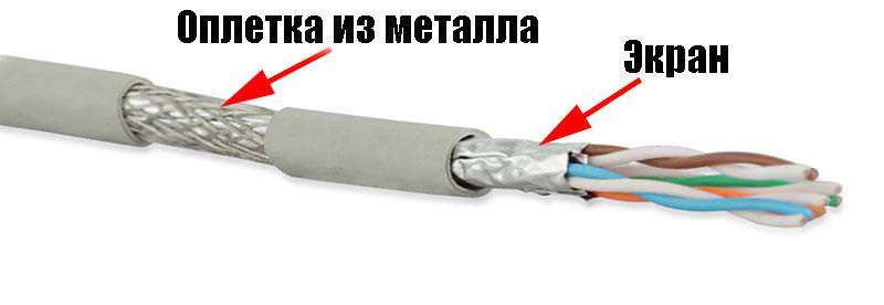 SFTP-кабель