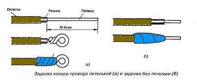 Заделка электрических кабелей