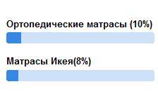 запах