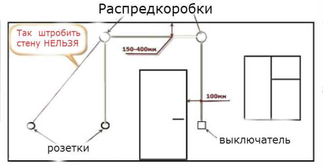 Подсоедините провода к внутренней части выключателя и светильника.