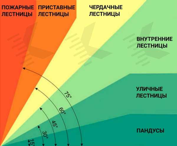 Оптимальный уклон лестницы