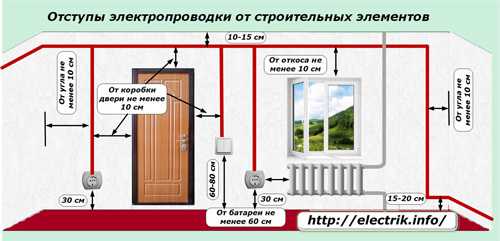 Подключение розетки в монтажной коробке