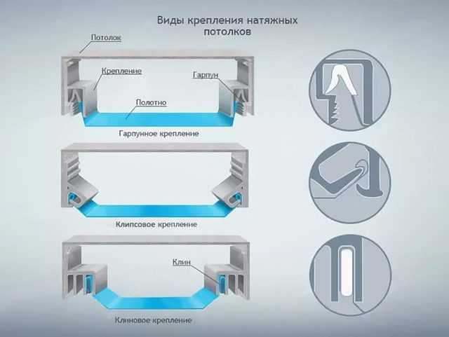 Крепежные системы для натяжных потолков