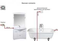 Установка розеток в гипсокартон