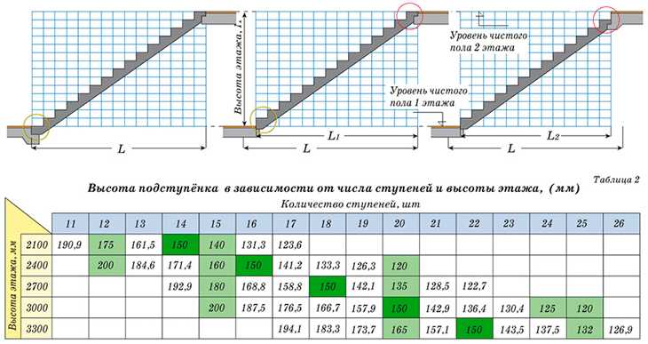 Как рассчитать угол наклона лестницы? 86
