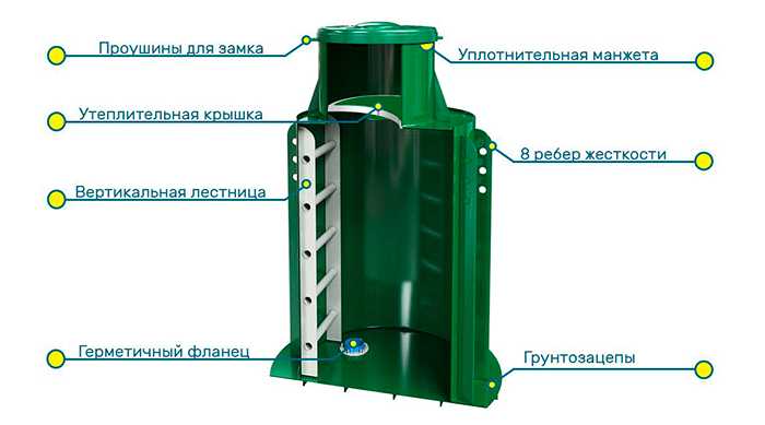 Строительство песчаного карьера