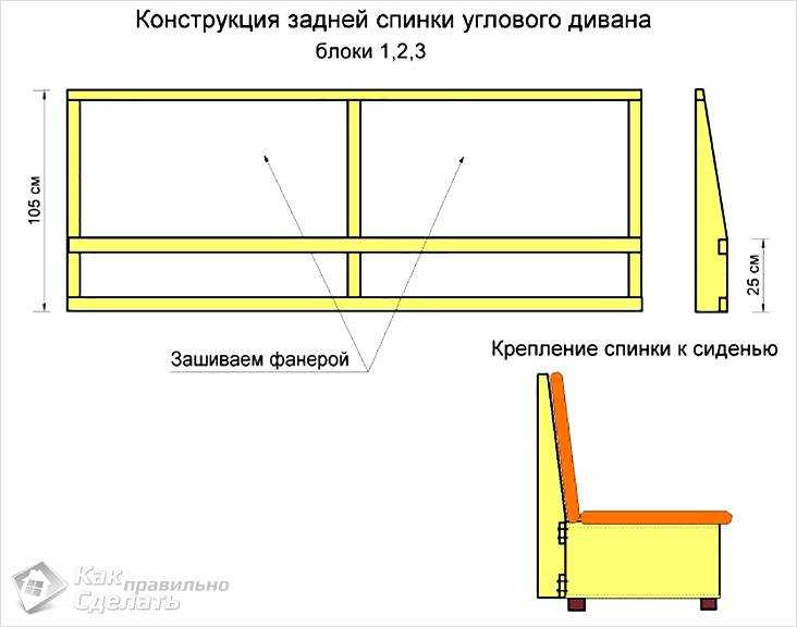 Угловая конструкция