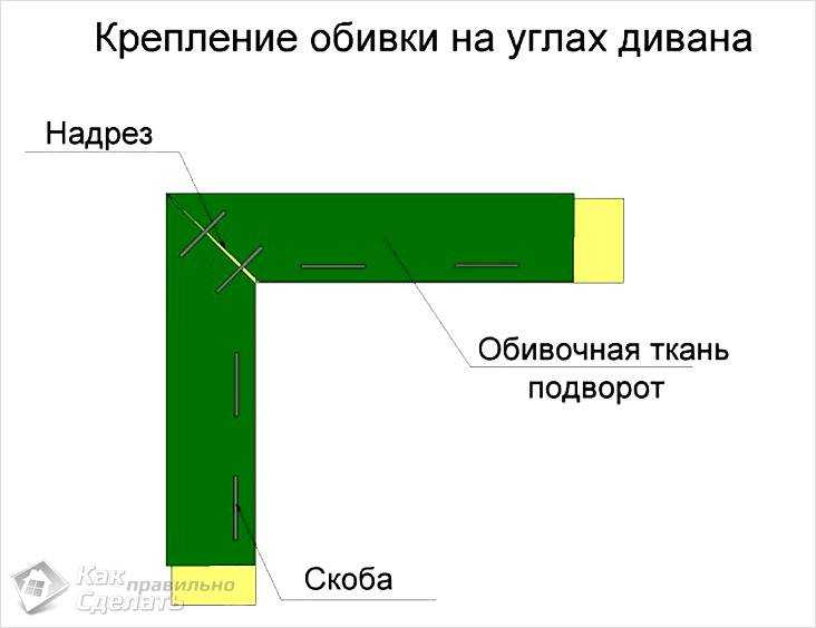 Конфигурации и размеры углов