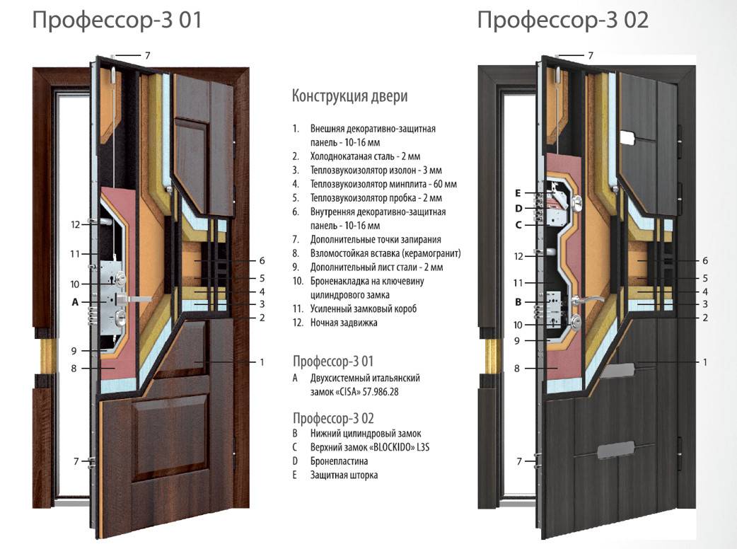Дверная конструкция Torex 