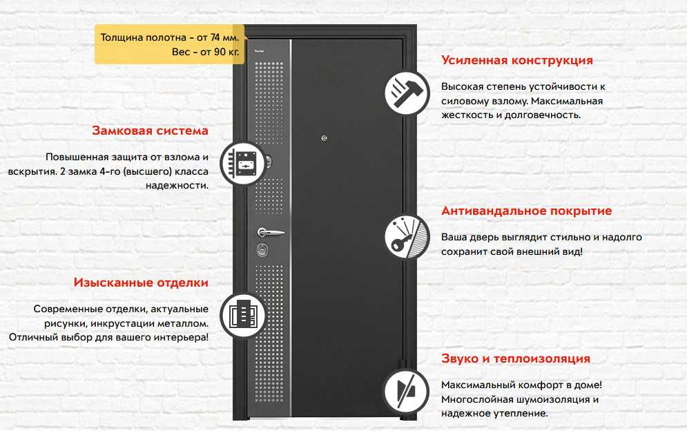 Характеристики наружных дверей Torex