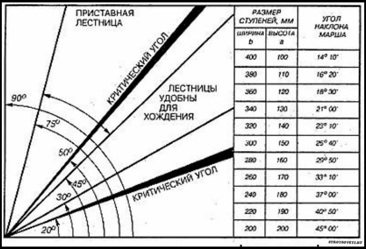 удобный угол наклона лестничного ограждения