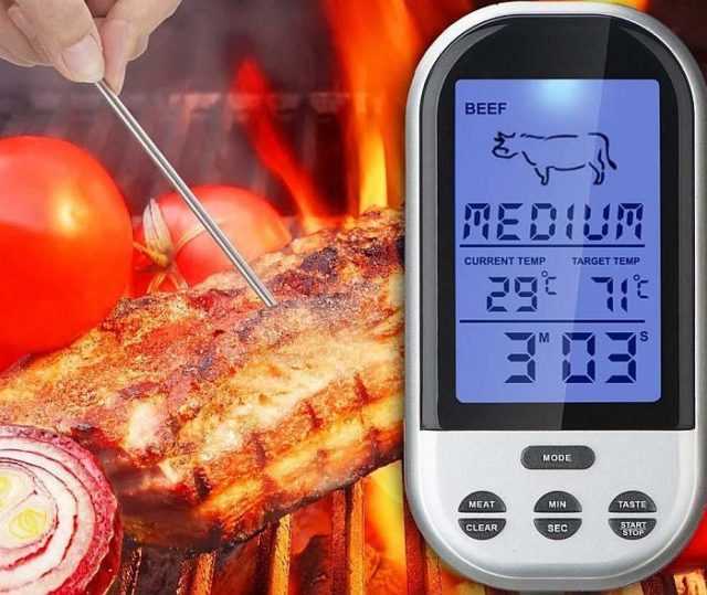 Регулируемая модель