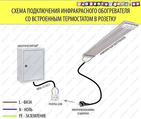 ПРЯМОЕ ПОДКЛЮЧЕНИЕ ИНФРАКРАСНОГО ОБОГРЕВАТЕЛЯ