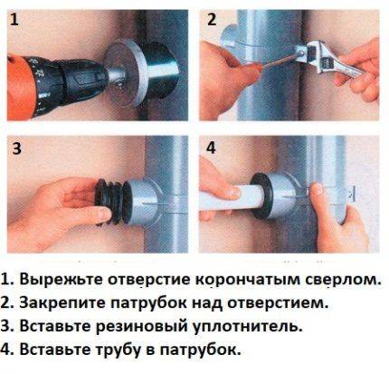 Подключение к канализационной трубе