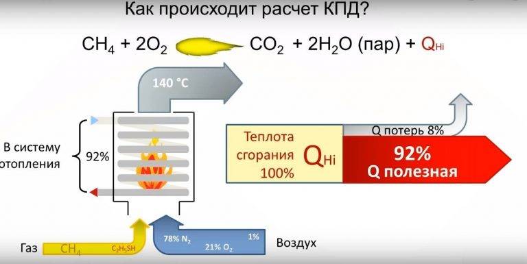 Пример расчета эффективности газового котла