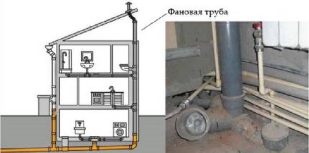 Смывная труба для унитаза