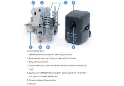 Как отрегулировать давление компрессора
