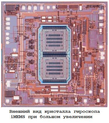 кристалл гироскопа в вашем телефоне