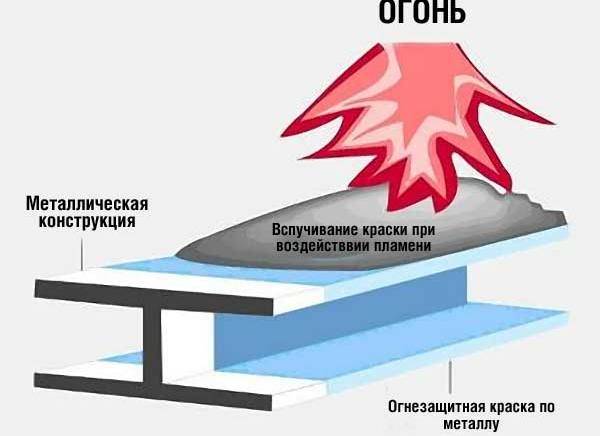 как действует защитный состав
