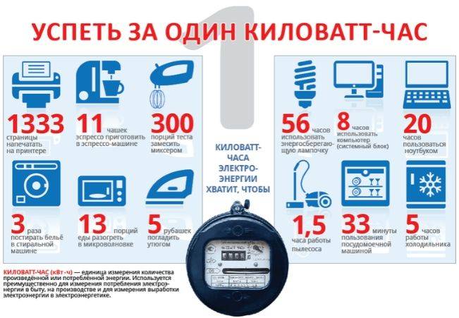 сколько киловатт в час