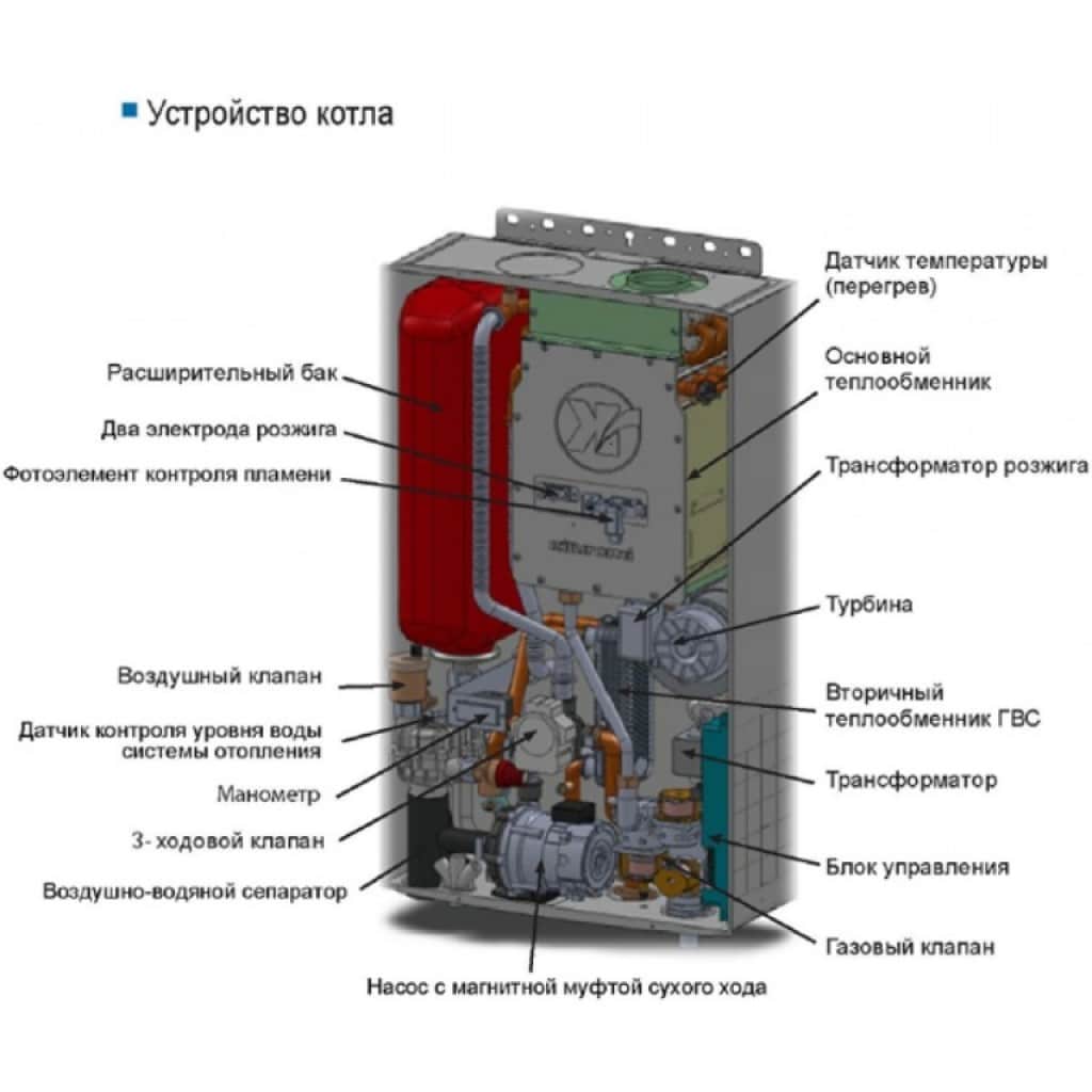 Конструкция газового котла со встроенным расширительным баком